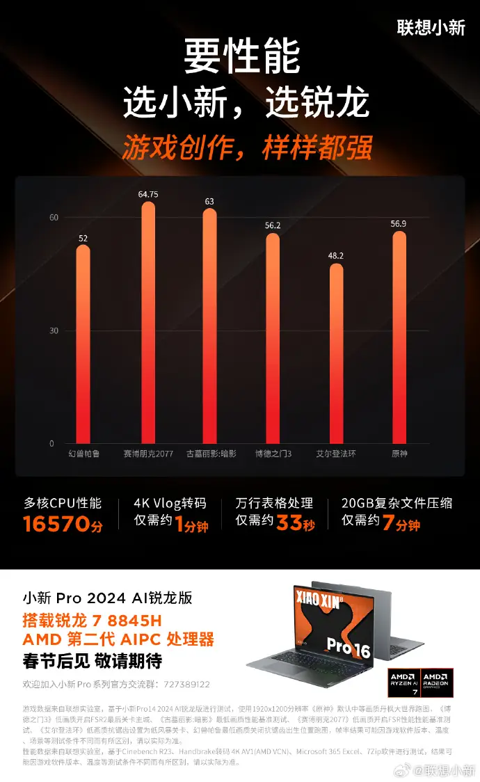 Чип и производительность ноутбука Lenovo Xiaoxin 2024 раскрыты