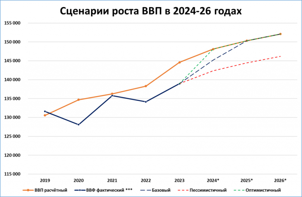 Депутат Госдумы сделал страшное предупреждение на 2026 год
